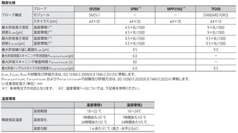 /pim-assets/medias_converted/Standard/Mitutoyo/Media/Illustration/17_Coordinate Measuring Machines/21_0_CRYSTAApexV2000_202406_1_1_jp.jpg